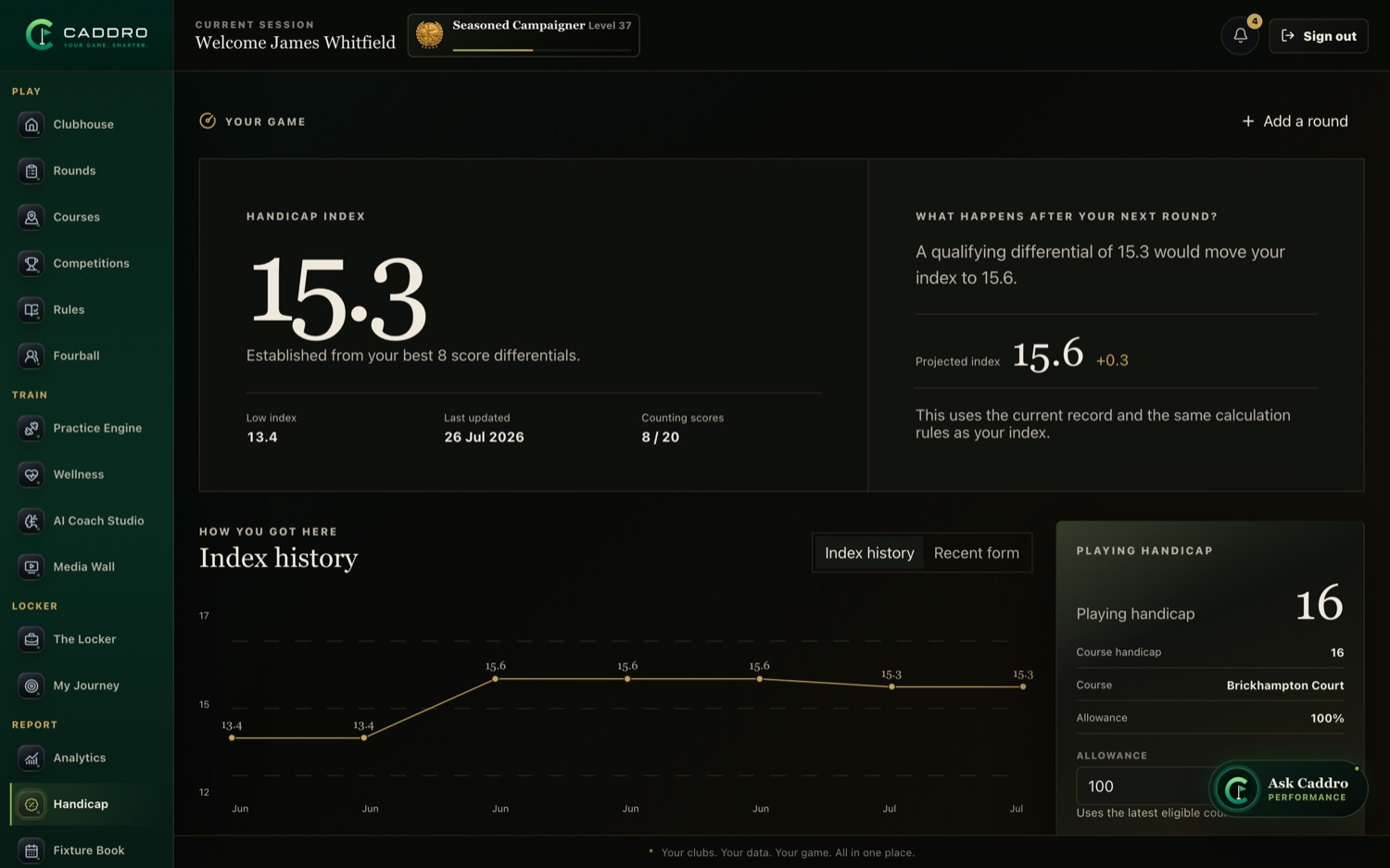 A live WHS handicap index with an honest trend